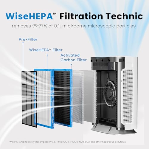 HEPA Air Purifier for Home Covers 1728 sq. ft | WiseHEPA™ Filtration Removes Smoke, Dust, Odors | Smart Large Room Air Cleaner with 7-Speed Control | Quiet Sleep Mode, WS460A White - Image 4