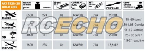 AXI 5320/28 Gold Line Propeller and Performance Chart