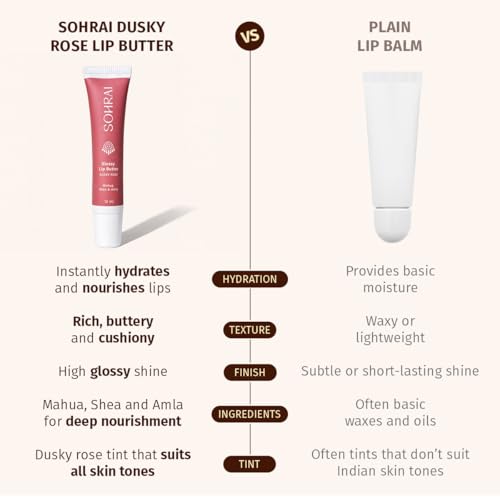 Image of Tinted Glossy Lip Butter - Dusky Rose 12ml | Amla & Mahua Oil Infused | For Dry & Chapped Lips | For Pigmented Lips
