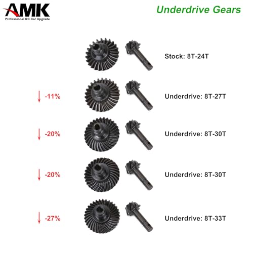 AMK 2 Sets Metal SCX10 III Bevel Gear, Ring Pinion Gear Set, -20% 8T-30T 1/10 Capra Underdrive Differential Axle Gears for RC Crawler Axial SCX10 Upgrades AR44 AR45 F9 (8T-30T)