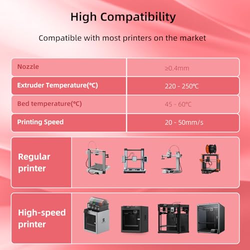 Image of 3DHojor TPU Filament 1.75mm TUP95A 3D Printer Filament Flexible Soft 3D Filament 1KG (2.2lbs) fit Most FDM 3D Printers Dimensional Accuracy + /- 0.03 mm-Transparent Pink