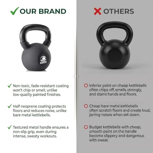 Image of Kakss Half Coating Neoprene Kettlebell (2KG, 4KG, 6KG, 8 KG, 10KG, 12KG, 14 KG, 16KG, 18KG, 20KG, 22KG, 24KG, 26KG, 28 KG, 30KG, 32KG, 34KG, 36KG, 38KG, 40KG)(Proudly Made in India) (BLACK, 36KG)