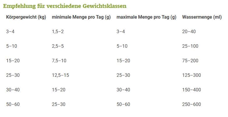Futtermedicus Optiballast Enteral | 250 g | Ergänzungsfuttermittel für Hunde & Katzen | Ballaststoffmischung