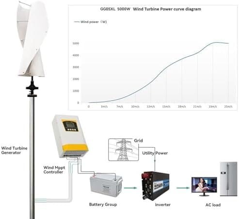 Windgenerator-Set, 10.000 W, 12 V/24 V/48 V | Niedrige Windgeschwindigkeit, leises Maglev Design, Hybrid MPPT-Laderegler, Off-Grid System