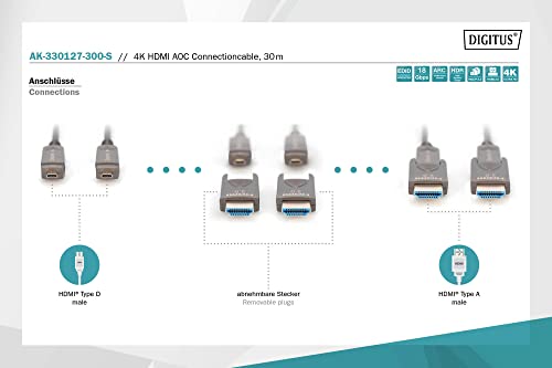 Digitus HDMI AOC Hybrid fibre optic cable, 30m, HDMI 2.0b, 4k/60Hz, detachable connectors, compatible with TV/beamer/monitor - Image 2