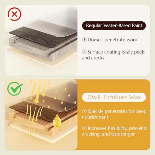 Cera para Acabado de Madera para Muebles – Cera de Pintura a la Tiza 100% Natural para Sellar y Proteger Superficies de Madera Pintadas y en Bruto, Pisos de Madera y Más – Acabado Protector - Transparente, 3.5 Oz (Incluye Herramientas) miniatura 5