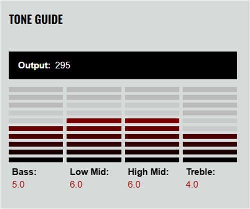 DiMarzio DP 277F Pandemonium Bridge Humbucker Electric Guitar Pickup, Black