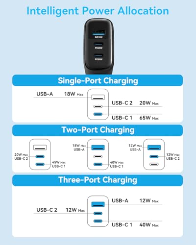 MINLU 65W GaN Charger (3-Port, 2-Pack with Cable) — view 8