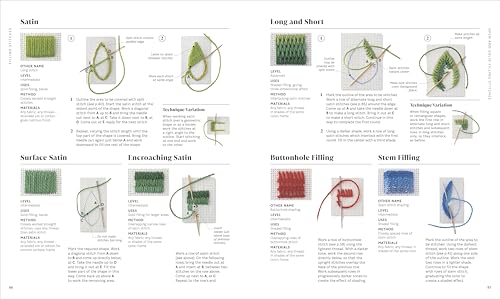 Image of Embroidery: The Ideal Guide to Stitching, Whatever Your Level of Expertise (Step-by-Step Stitching)