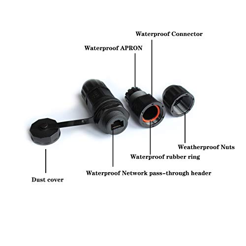 Conector impermeable RJ45 hembra para montaje en panel 6 unidades miniatura 3