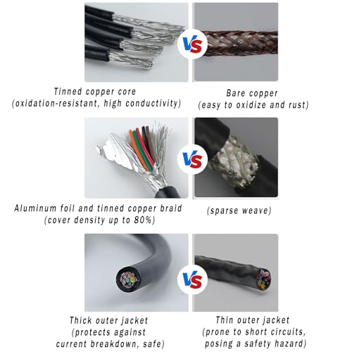 Cable de señal de 9 conductores de cobre estañado de 24 AWG (25 FT) 4