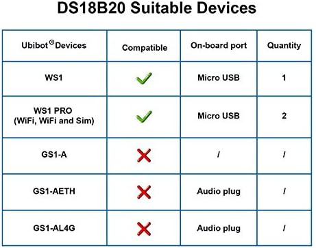 DS18B20 Temperature Probe, Waterproof External Probe for Refrigerator,Remote Temperature Monitor for Hot Tub,Swimming Pool,-55 to 125 C,USB Connector (Matches with Ubibot WS1,WS1 Pro only)(5m) image 5