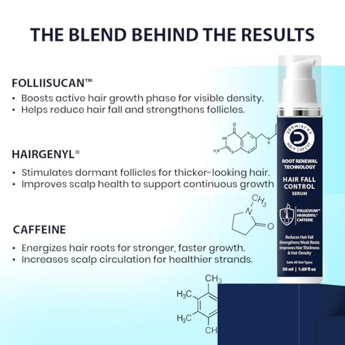 Image of Dermistry Follicusan Hairgenyl & Caffeine Hair Fall Control Hair Serum Strengthens Roots Improves Hair Thickness Density & Reduces Breakagses for Dry Frizzy Curly All Hair Type Men Women 50ml