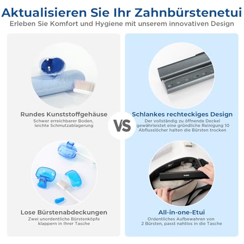 Oralphi Alu-Zahnbürstenetui, Tragbares Reiseetui aus Aluminium für Handzahnbürsten – Leicht, Hygienisch & Langlebig, Ideal für Reisen, Camping, Business & Badezimmer-Blaugrau 4