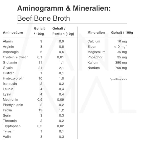 Knochenbrühe Pulver vom Weiderind [200g] - 20 Portionen - ca. 81% Kollagen - ca. 95% Protein Pulver - Aus Schweden, abgefüllt in Deutschland - Ohne Zusätze - Bone Broth - halal zertifiziert