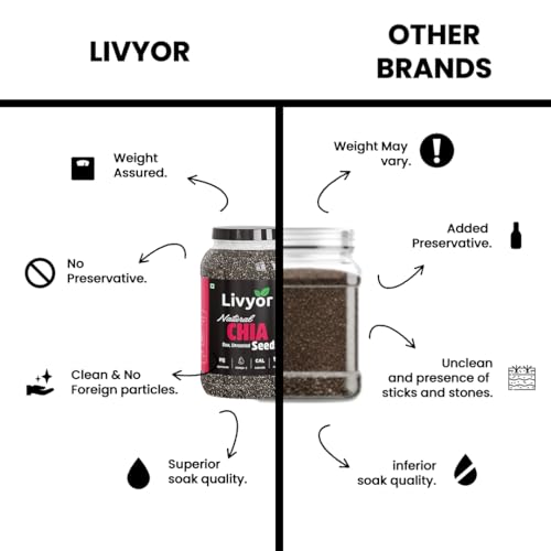 Image of Livyor Raw Chia Seeds - 200gm for Eating | Weight Management with Omega-3 | Rich in Calcium | Rich in Protein and Fiber | Pack of 1