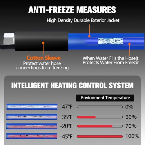 Yurnomy 30Ft Heated Water Hose For Rv,Rv Water Hose,-45 ℉ Antifreeze Heated Drinking Garden Water Hose,Rv Accessories thumb #5