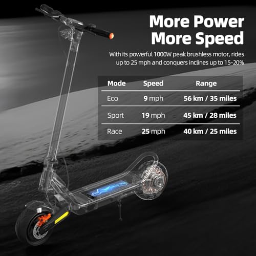 Electric Scooter- Electric Scooter for Aults,1000-1600W