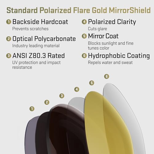 Image of Revant Replacement Lenses for Oakley Valve OO9236 Sunglasses