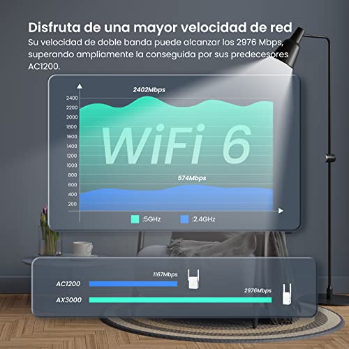 Tenda-Repetidor-Wi-Fi-6-AX3000-Amplificador-Senal-WiFi-Doble-Banda-24-GHz5GHz-Extensor-de-Wi-Fi-Compatible-con-Routers-Modo-Ap-Boton-WPS-Senal-LED-Inteligente-A33-Blanco