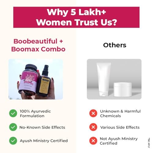 Image of Ayuvya Ayurvedic BooBeautiful Oil & Boomax Capsules for Women | 100% Ayurvedic Formula | 60 Capsules | 50 ML | Pack of 2 | As Seen on Shark Tank