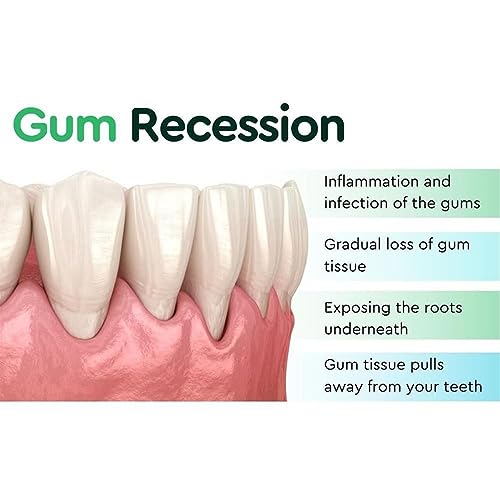Gum Repair Drops, Gum Regrowth Drops, Receding Gum...