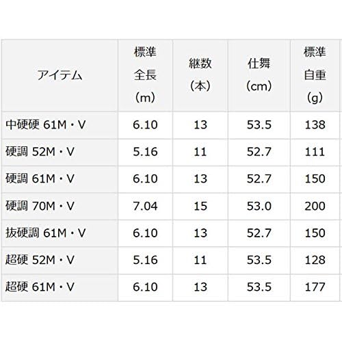 EatMyTackle Deep Drop Trolling Rod | Blue Marlin Tournament Edition (3pc. Roller Tip, 160-200lb) - 2 Pack