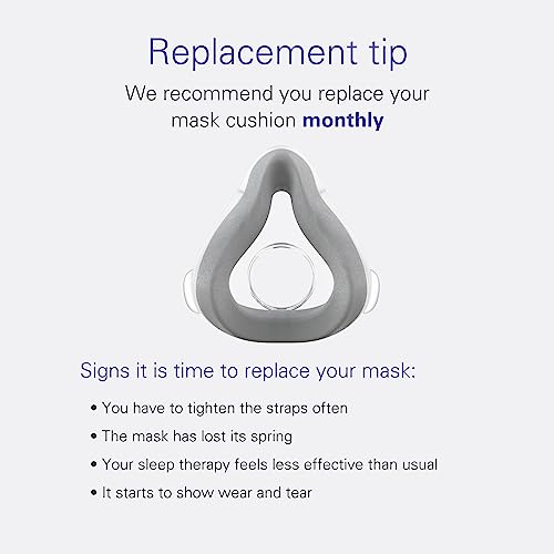 image for ResMed AirFit F20 Cushion - Full-Face CPAP Mask Cushions Replacement -