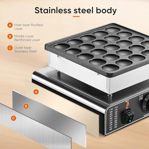 Image of Blend Art Mini Pancake Maker Machine | Electric Commercial Pancake Maker | Nonstick Adjustable Heat | 25 Mini Pancakes at Once | Perfect for Breakfast & Desserts | Home & Restaurant Use | 950W Power