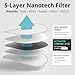 FIGHTECH Dust Mask Filter Replacement Set – 12 Activated Carbon Filters with 2 Discharge Valves and Anti-Fog Protection for Safety Goggles