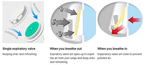 Jonty N95 Pm 2.5 Anti-Pollution Activated Carbon Face Mask With Breathing Valve (Blue, Pack Of 1) 2