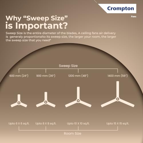 Image of Crompton Energion Grace 1200mm BLDC Ceiling Fan | Point Anywhere Remote Control | BEE 5 Star Rated Energy Efficient | Superior Air Delivery | 4* Year Manufacturer Warranty | Rustic Mocha