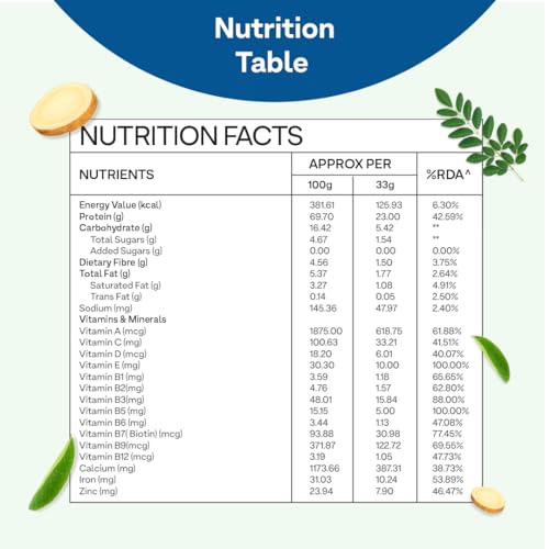 OZiva Protein & Herbs for Men (Cafe Mocha) I Muscle Building, Stamina & Recovery | Clean Protein, Shatavari, Green Tea I No Added Sugar, 1lbs (453gm)