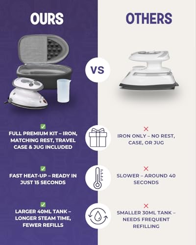 The Quilted Bear Premium Mini Steam Iron - Lightweight Mini Travel Iron for Effortless Quilting & Wrinkle-Free Clothes with Carry Case & Iron Rest Set - Travel Steamer for Clothes & Crafts (Black)