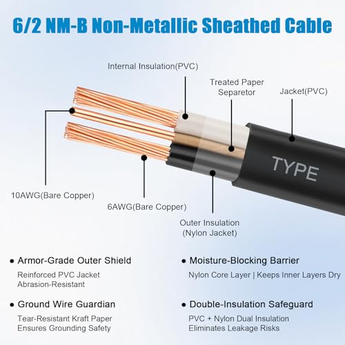 Image of 6 /2 Wire with Ground - 10FT 6 Gauge NM-B Non-Metallic Sheathed Cable 100% Pure Copper 6 AWG 2 Conductor Residential Indoor Wire for Outlets, Switches, Other Loads and Lighting Wiring Projects etc.