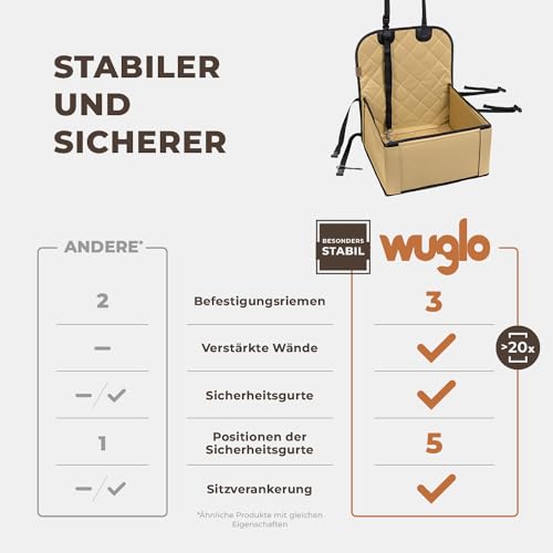WUGLO Extra Stabiler Hunde Autositz – Hochwertiger Auto Hundesitz für kleine Hunde bis 12 kg – Verstärkte Wände und 3 Gurte – Wasserdichter Hundeautositz für Rück- und Vordersitz