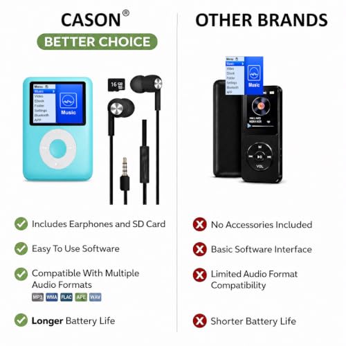 Image of Cason 16GB Mini MP3 Music Player with Bluetooth & Voice Control Earphones, Video Playback,Pocket-Sized MP3 Player for Music,Voice Recording,FM Radio,E-Book Reader -Expanded Up to 128GB (Blue)