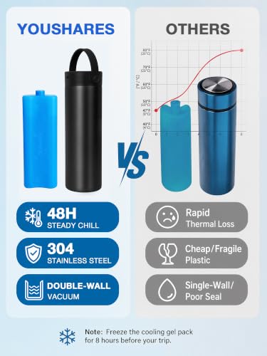 Image of YOUSHARES Insulin Cooler Travel Case with Smart Temperature Display