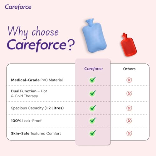 Image of Careforce - The Force Behind Your Health Hot Water Bag for Pain Relief Heating Pad for Periods Cramps, Muscle Aches Heat Pack for Back, Neck, Shoulder and Body Relief -Blue
