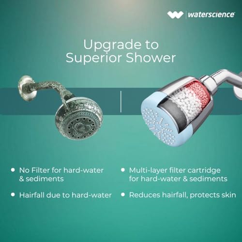 WaterScience Shower Filter for Bathroom | Hard Water Softener for Home | High Hardness Cartridge