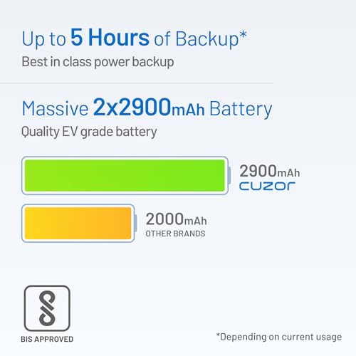 Cuzor Mini UPS for 12V WiFi Router | Backup up to 5 Hours | 2x2900 mAh Battery | Power Backup for WiFi Router | ups for uninterrupted Wi-Fi|... - Image 3