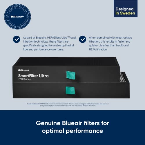 BLUEAIR Protect 7700 SmartFilter, Genuine Replacement Filter for Protect 7770i, 7710i Home Air Purifiers for Virus, Bacteria, Dust, Smoke and Allergens
