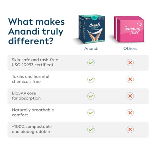 Image of Anandi sanitary pads for women 12 XXL & 18 XL Pads | Biodegradable Organic pads with Disposal pouch | Certified ~100% Compostable