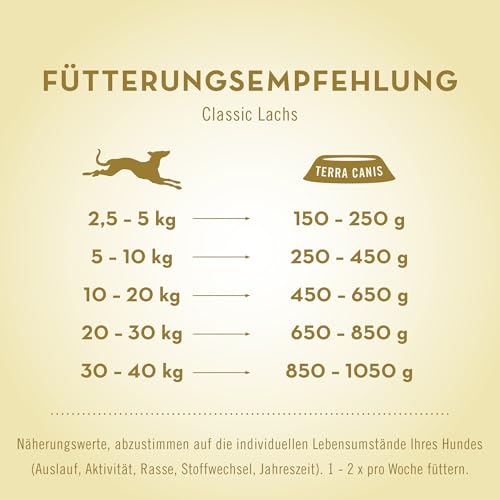 Terra Canis Kennenlernpaket L, Classic Hundefutter nass 8 x 400 g – Premium-Nassfutter für ausgewachsene Hunde Aller Rassen, mit Rohstoffen 100% Lebensmittelqualität