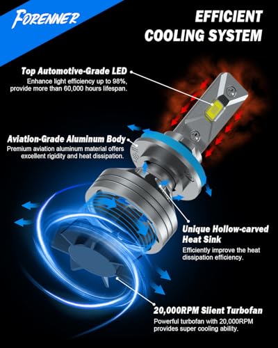 Image of 9005 /HB3 H11 /H9 /H8 Light Bulbs Combo, 110000LM 1400% Ultra-Bright 6500K White, 1:1 Size Easy Install, HB3 H9 H8 Fog Light Bulbs with 22,000 RPM Fan CANbus Ready, Tire Light Assemblies Pack of 2
