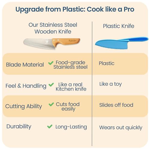 Kibbidea Kids Knife Set for Real Cooking Safe, 4pcs Kids Beginners Kitchen Knives for Cutting Chopping, Food-grade Stainless Steel Blades, Metal Children First Starter knife, BPA-free Tool (Silver)