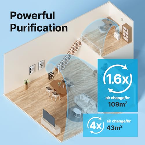 COWAY Air Purifier with HEPA Filter, Ionizer, Best Choice by Wirecutter, Removes 99.999% of Harmful Particles up to 0.01µm for Allergies, CADR 421m³/h, ap-1512hh MIGHTY (Black)