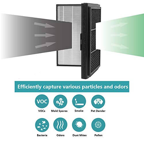 Lhari Pro Smokestop Filter Compatible with Blueair Pro M, Pro L, Pro XL Air Purifiers, Particle & Carbon Folding Filter, Dust, Pollen, Smoke Removal