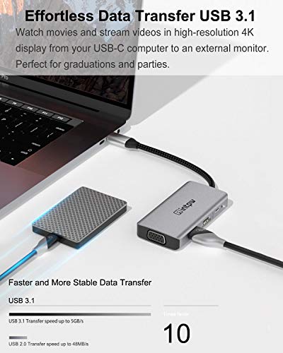 image for INTPW USB C to VGA Adapter, USB-C to HDMI 4K Multiport Adapter for Mac