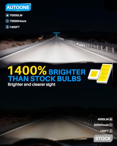 Image of AUTOONE Upgraded H15 Led Bulbs, 1400% Brightness, 70000LM 6000K Cool White, H15 Bulbs Replacement for Cars, Plug and Play (Pack of 2)